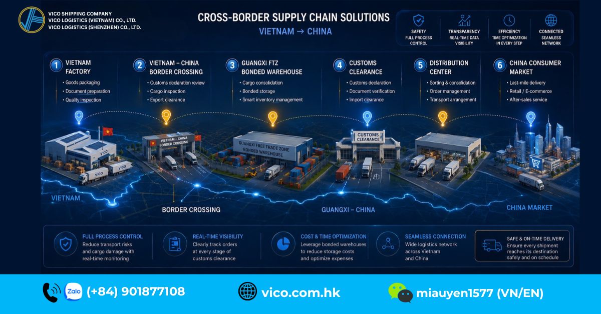 Vietnam China supply chain logistics flow through Guangxi FTZ