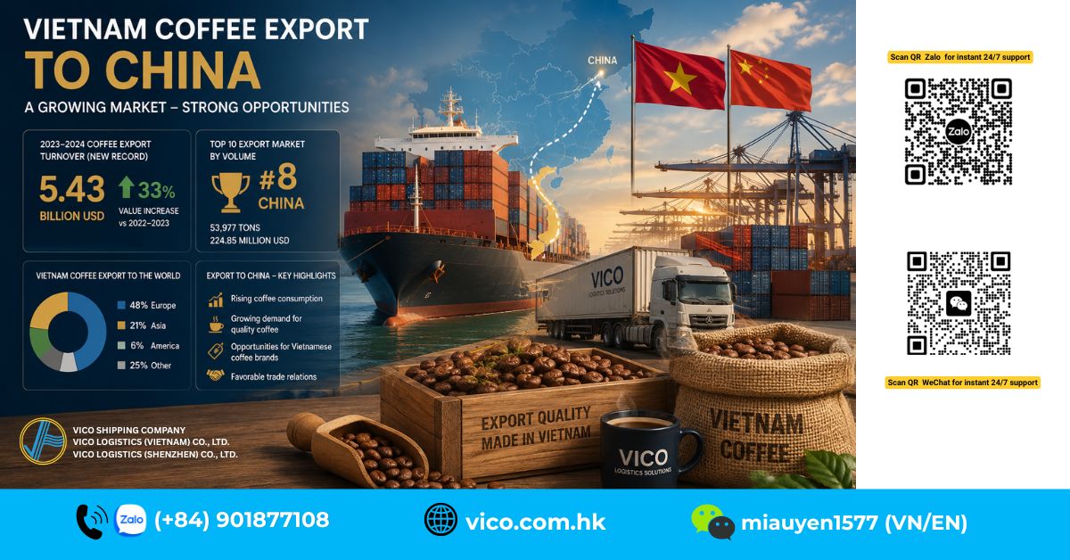 Vietnam coffee export to China market opportunities