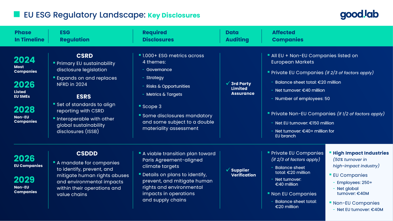 Các quy định chính về ESG của Châu Âu tác động đến các nhà máy dệt Việt Nam (CSRD, ESRS, CSDDD)